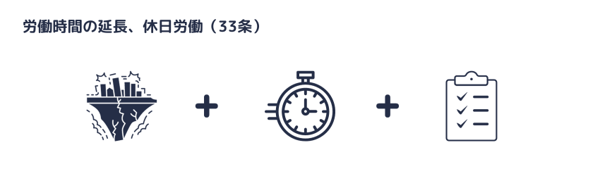 法33条による労働時間の延長、休日労働が認められるための条件