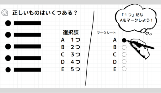 「正しい記述は1つ」としてマークシートの「Ａ＝1つ」を選択したことを表した図。