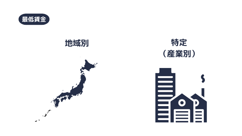 地域別最低賃金と特定最低賃金