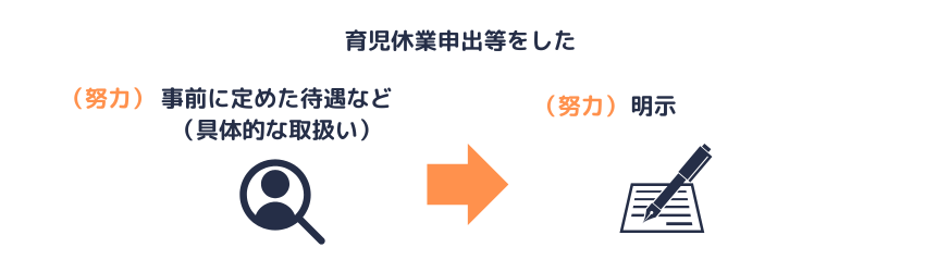 個人ごとの待遇等を書面で明示する（努力義務）