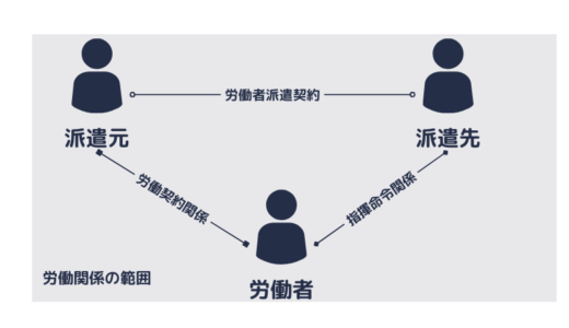 労働者派遣の労働関係の範囲