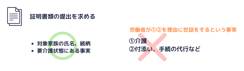 介護休暇申出｜証明書類の提出