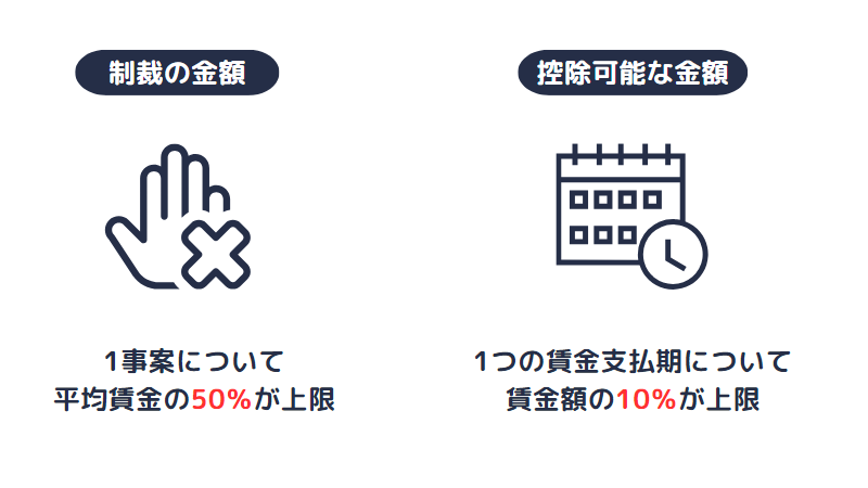 減給の制裁の限度額