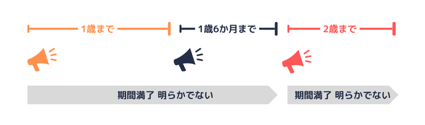 有期雇用労働者の育児休業申出