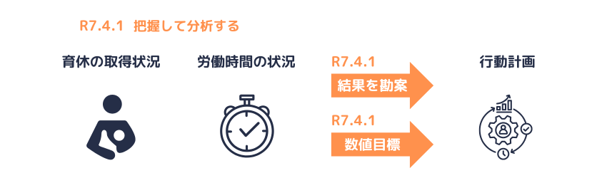 一般事業主行動計画の策定｜令和7年4月1日施行