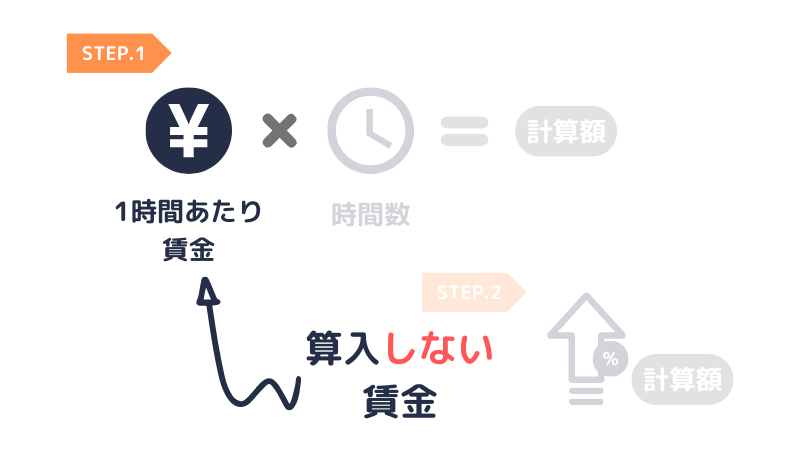 割増賃金の計算に算入しない賃金