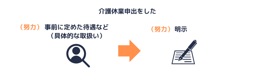 個人ごとの待遇等を書面で明示する（努力義務）