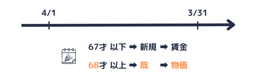 改定に用いる改定率