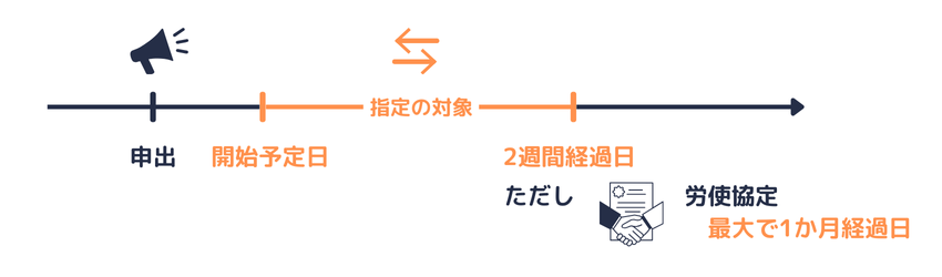 開始日の指定｜産後パパ育休