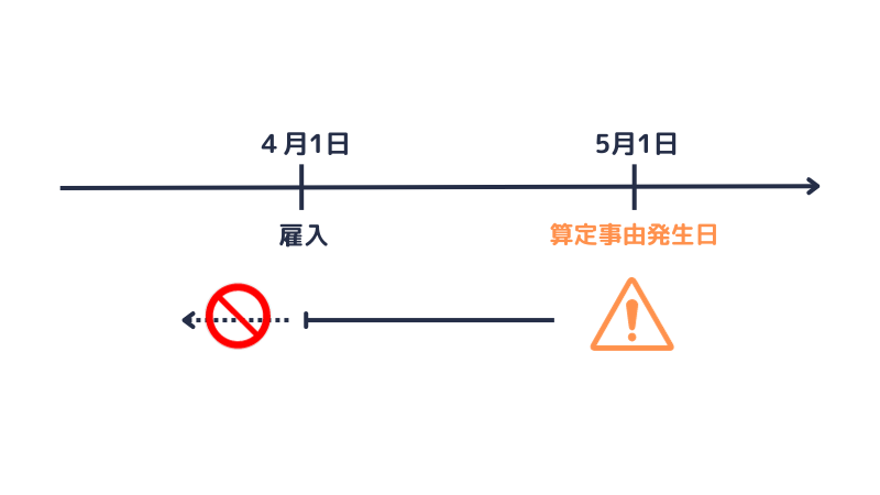 雇入後３カ月未満