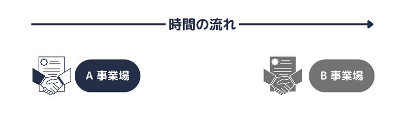 副業・兼業の開始前は、労働契約の締結順で所定労働を通算する