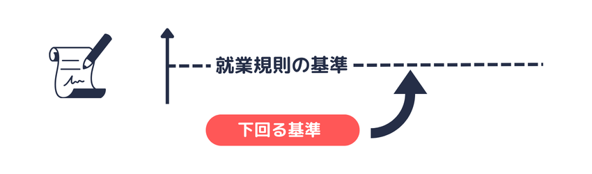 就業規則の労働条件への引き上げ